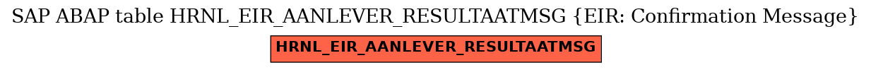 E-R Diagram for table HRNL_EIR_AANLEVER_RESULTAATMSG (EIR: Confirmation Message)