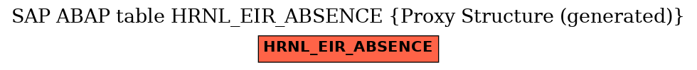 E-R Diagram for table HRNL_EIR_ABSENCE (Proxy Structure (generated))