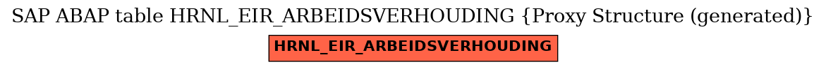 E-R Diagram for table HRNL_EIR_ARBEIDSVERHOUDING (Proxy Structure (generated))