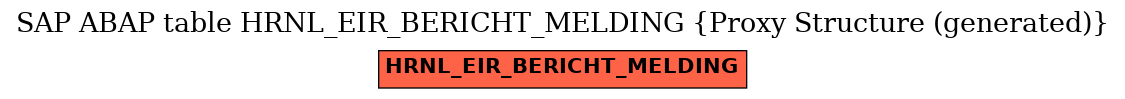 E-R Diagram for table HRNL_EIR_BERICHT_MELDING (Proxy Structure (generated))