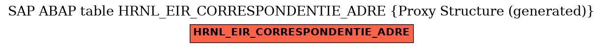 E-R Diagram for table HRNL_EIR_CORRESPONDENTIE_ADRE (Proxy Structure (generated))