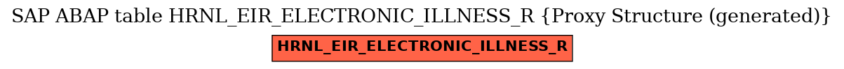 E-R Diagram for table HRNL_EIR_ELECTRONIC_ILLNESS_R (Proxy Structure (generated))
