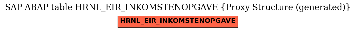E-R Diagram for table HRNL_EIR_INKOMSTENOPGAVE (Proxy Structure (generated))