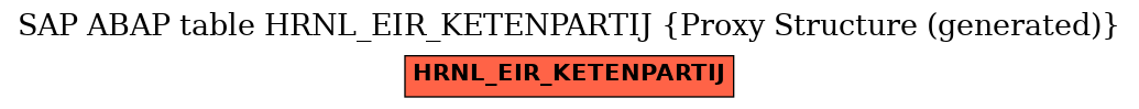 E-R Diagram for table HRNL_EIR_KETENPARTIJ (Proxy Structure (generated))