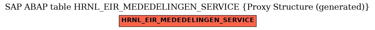 E-R Diagram for table HRNL_EIR_MEDEDELINGEN_SERVICE (Proxy Structure (generated))