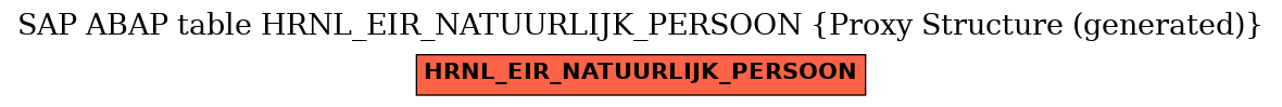 E-R Diagram for table HRNL_EIR_NATUURLIJK_PERSOON (Proxy Structure (generated))