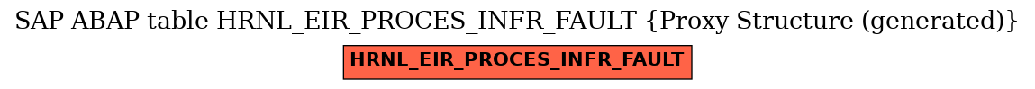 E-R Diagram for table HRNL_EIR_PROCES_INFR_FAULT (Proxy Structure (generated))