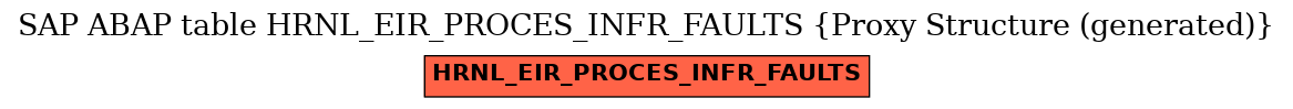 E-R Diagram for table HRNL_EIR_PROCES_INFR_FAULTS (Proxy Structure (generated))