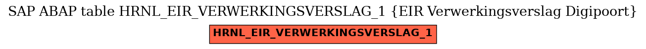 E-R Diagram for table HRNL_EIR_VERWERKINGSVERSLAG_1 (EIR Verwerkingsverslag Digipoort)