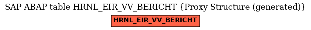 E-R Diagram for table HRNL_EIR_VV_BERICHT (Proxy Structure (generated))