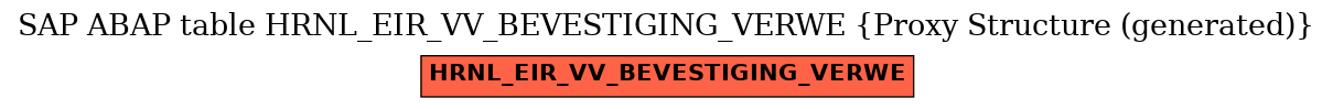 E-R Diagram for table HRNL_EIR_VV_BEVESTIGING_VERWE (Proxy Structure (generated))