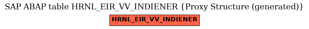 E-R Diagram for table HRNL_EIR_VV_INDIENER (Proxy Structure (generated))