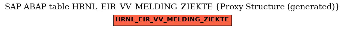 E-R Diagram for table HRNL_EIR_VV_MELDING_ZIEKTE (Proxy Structure (generated))