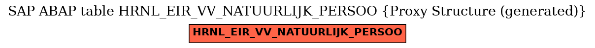 E-R Diagram for table HRNL_EIR_VV_NATUURLIJK_PERSOO (Proxy Structure (generated))