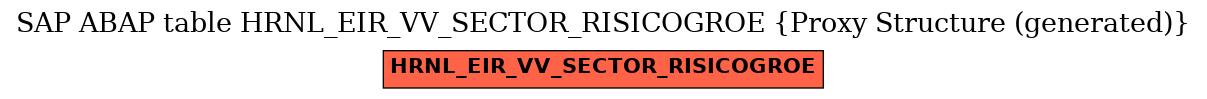 E-R Diagram for table HRNL_EIR_VV_SECTOR_RISICOGROE (Proxy Structure (generated))