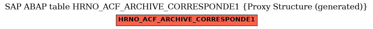 E-R Diagram for table HRNO_ACF_ARCHIVE_CORRESPONDE1 (Proxy Structure (generated))