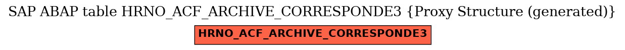 E-R Diagram for table HRNO_ACF_ARCHIVE_CORRESPONDE3 (Proxy Structure (generated))