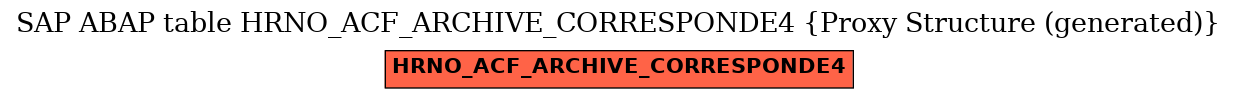 E-R Diagram for table HRNO_ACF_ARCHIVE_CORRESPONDE4 (Proxy Structure (generated))