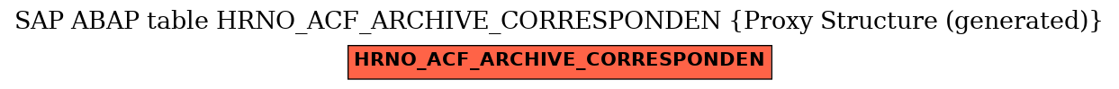 E-R Diagram for table HRNO_ACF_ARCHIVE_CORRESPONDEN (Proxy Structure (generated))