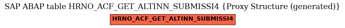 E-R Diagram for table HRNO_ACF_GET_ALTINN_SUBMISSI4 (Proxy Structure (generated))