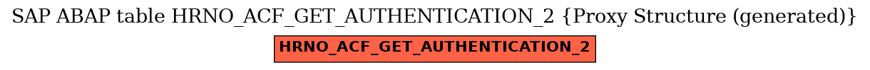 E-R Diagram for table HRNO_ACF_GET_AUTHENTICATION_2 (Proxy Structure (generated))