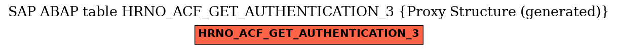 E-R Diagram for table HRNO_ACF_GET_AUTHENTICATION_3 (Proxy Structure (generated))