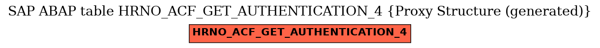 E-R Diagram for table HRNO_ACF_GET_AUTHENTICATION_4 (Proxy Structure (generated))