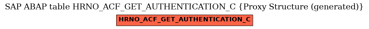 E-R Diagram for table HRNO_ACF_GET_AUTHENTICATION_C (Proxy Structure (generated))