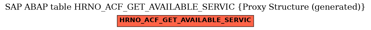 E-R Diagram for table HRNO_ACF_GET_AVAILABLE_SERVIC (Proxy Structure (generated))