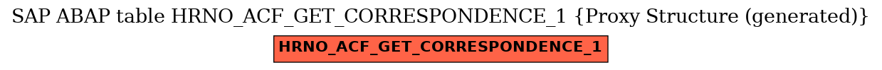 E-R Diagram for table HRNO_ACF_GET_CORRESPONDENCE_1 (Proxy Structure (generated))