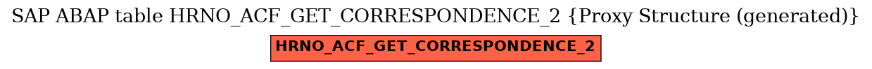 E-R Diagram for table HRNO_ACF_GET_CORRESPONDENCE_2 (Proxy Structure (generated))