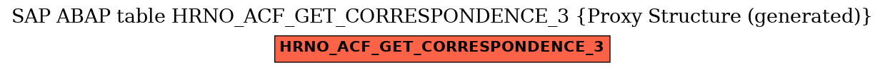 E-R Diagram for table HRNO_ACF_GET_CORRESPONDENCE_3 (Proxy Structure (generated))