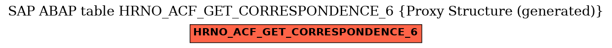 E-R Diagram for table HRNO_ACF_GET_CORRESPONDENCE_6 (Proxy Structure (generated))