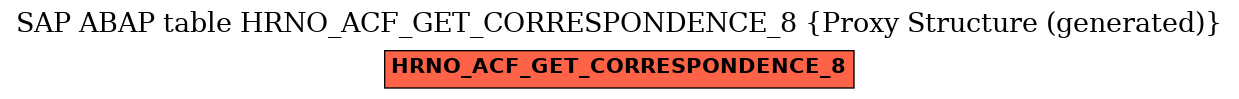 E-R Diagram for table HRNO_ACF_GET_CORRESPONDENCE_8 (Proxy Structure (generated))