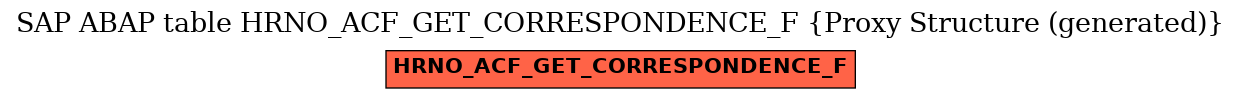 E-R Diagram for table HRNO_ACF_GET_CORRESPONDENCE_F (Proxy Structure (generated))