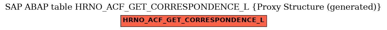 E-R Diagram for table HRNO_ACF_GET_CORRESPONDENCE_L (Proxy Structure (generated))