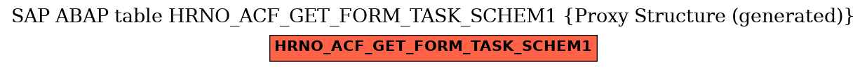 E-R Diagram for table HRNO_ACF_GET_FORM_TASK_SCHEM1 (Proxy Structure (generated))