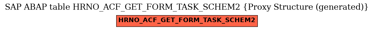 E-R Diagram for table HRNO_ACF_GET_FORM_TASK_SCHEM2 (Proxy Structure (generated))