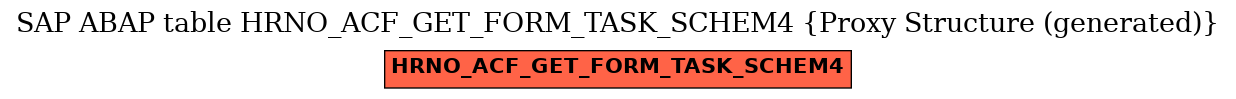 E-R Diagram for table HRNO_ACF_GET_FORM_TASK_SCHEM4 (Proxy Structure (generated))