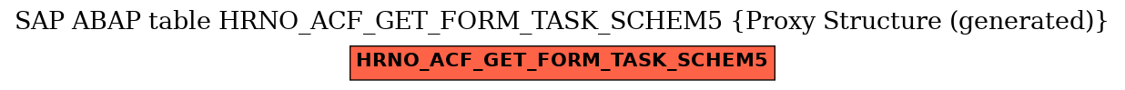 E-R Diagram for table HRNO_ACF_GET_FORM_TASK_SCHEM5 (Proxy Structure (generated))