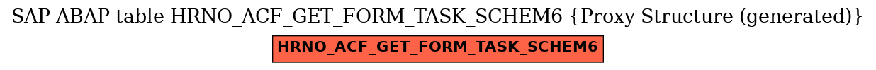 E-R Diagram for table HRNO_ACF_GET_FORM_TASK_SCHEM6 (Proxy Structure (generated))