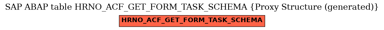E-R Diagram for table HRNO_ACF_GET_FORM_TASK_SCHEMA (Proxy Structure (generated))