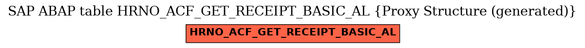 E-R Diagram for table HRNO_ACF_GET_RECEIPT_BASIC_AL (Proxy Structure (generated))