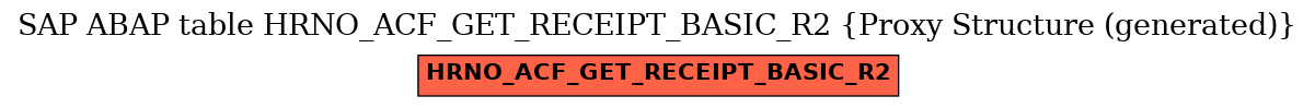 E-R Diagram for table HRNO_ACF_GET_RECEIPT_BASIC_R2 (Proxy Structure (generated))