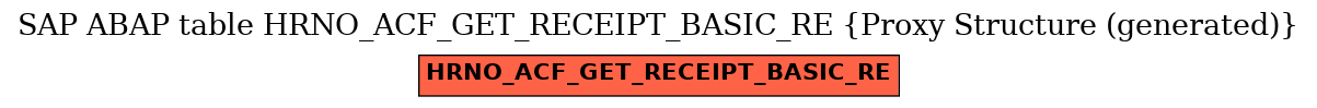 E-R Diagram for table HRNO_ACF_GET_RECEIPT_BASIC_RE (Proxy Structure (generated))
