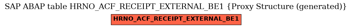 E-R Diagram for table HRNO_ACF_RECEIPT_EXTERNAL_BE1 (Proxy Structure (generated))