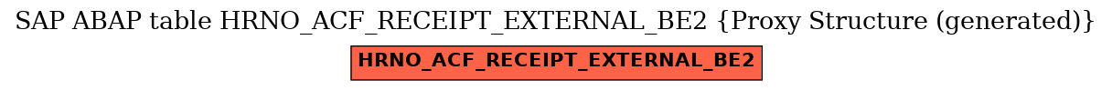 E-R Diagram for table HRNO_ACF_RECEIPT_EXTERNAL_BE2 (Proxy Structure (generated))