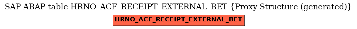 E-R Diagram for table HRNO_ACF_RECEIPT_EXTERNAL_BET (Proxy Structure (generated))