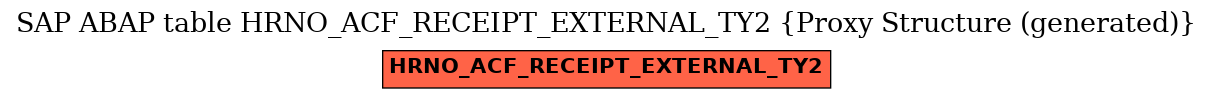 E-R Diagram for table HRNO_ACF_RECEIPT_EXTERNAL_TY2 (Proxy Structure (generated))