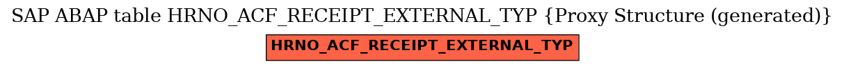 E-R Diagram for table HRNO_ACF_RECEIPT_EXTERNAL_TYP (Proxy Structure (generated))